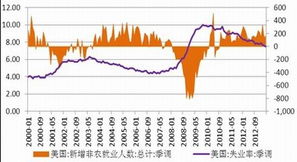 联邦制药高开5%，中期预计净溢利同比增加90.77%