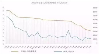 中国所有的 长寿之乡 都是伪造的 