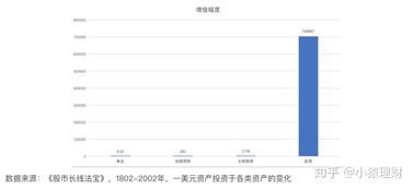 我现在手头有50万闲钱，应该怎么投资