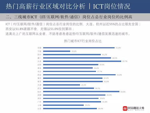 岗位分析范文;岗位分析报告怎么写？