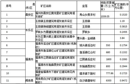 福州公布20宗机制砂矿山名单 年底增产1200万方