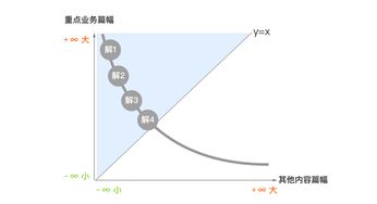 用红笔画出书中的重点是利用了知觉的特性