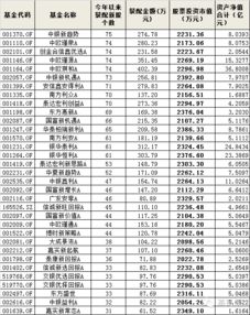 股票行情对建仓期的新 基金有多大 影响