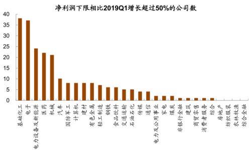 请问哪位知道美国股市当年漂亮50名单？