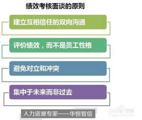 年度绩效面谈技巧和方法