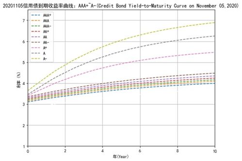 中债VaR值是甚么意思