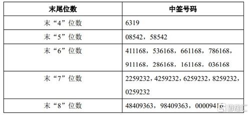 中签1000股，每股20元，要交多少钱