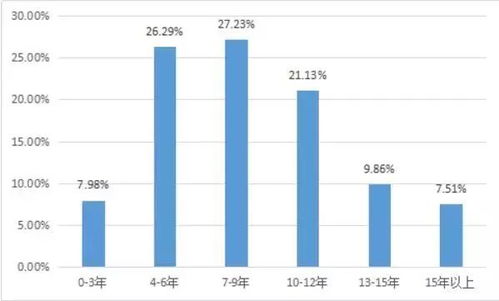 有哪些知名的新三板上市培育机构？