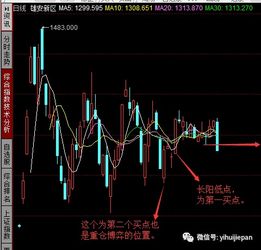 求高人解答，尾盘封单减少代表什么意思