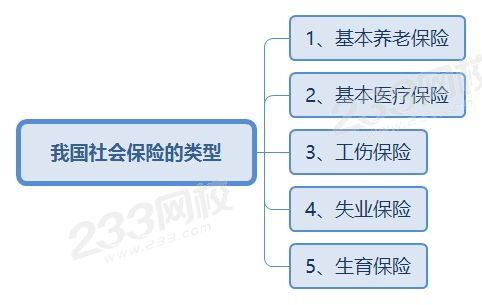 社会保险法重点知识梳理社会保险知识