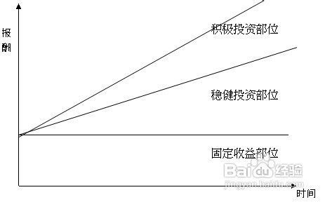 如果给你10万元，怎么做投资分析