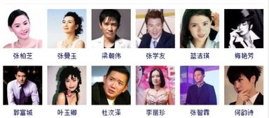 香港有哪些著名明星 