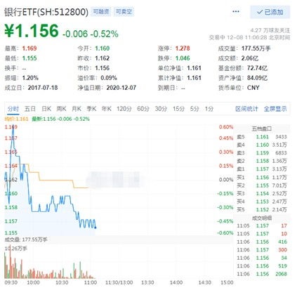 中信银行9月18日挺进前十银行龙头股，涨幅达0.88%