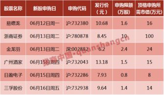 怎样知道哪天发行新股了？