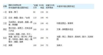 从长沙寄快递到美国堪萨斯的费用 