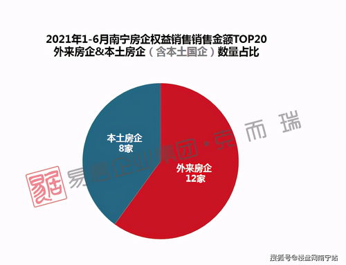 金枫酒业上半年通过房屋补偿实现逆转，盈利转亏为盈，主业乏力下营收和产销量双双下滑