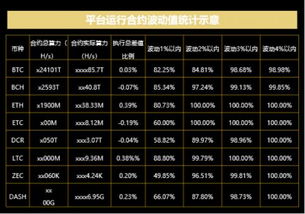 比特小鹿 行业标准来了,云挖矿终于不再坑