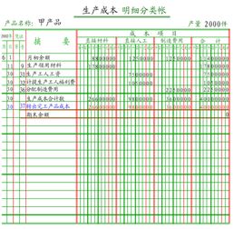 多栏式明细账账页怎么填写