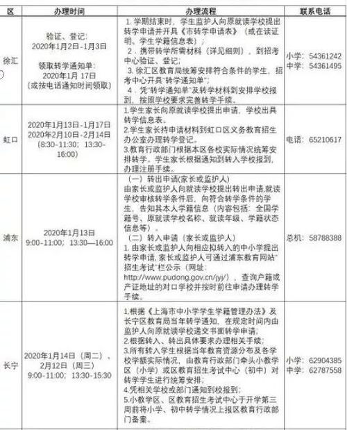 转学须知 2020年上海各区转学政策新鲜出炉,每个区都不一样