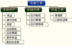 金融工具的定义是什么