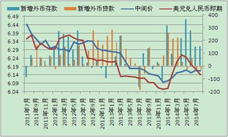 人民币升值，是存钱好还是存股票好