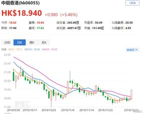 国际商业数字技术(01782)港股异动：持续4天下跌40%，今日涨幅超过22%