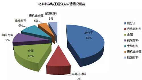 科学常识解决生活问题(用科学解决生活中的问题事例)