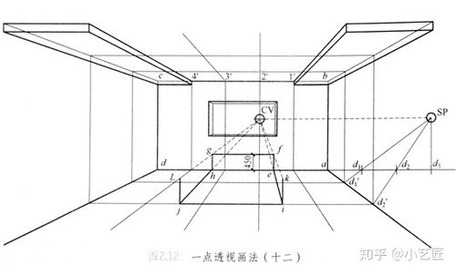 室内设计一点透视怎么画 