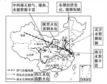 高中地理重难点 区域资源开发与调配 