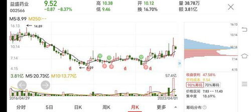 药业股方面今后行情如何？