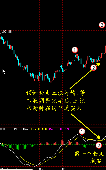 炒股票，真的可以赚小钱么？，我不求高收入，只希望比存银行划得来就可以。大侠炒股票有没有什么策略？