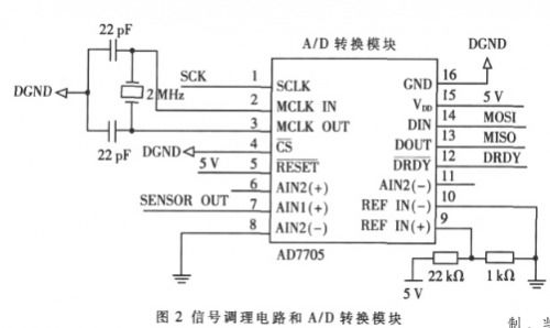 基于单片机实现的智能液位传感器毕业论文