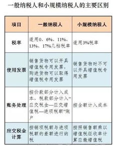 做为一个小规模纳税人，年营业额100万，应缴纳的税项各为多少