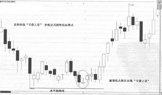 宜科科技的股票分析