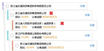 浙江省交通投资集团是国企吗