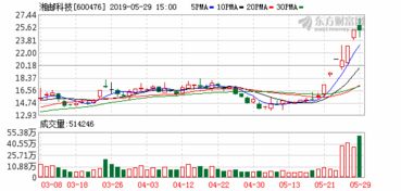 今天湘邮科技600476，尾部放量下跌？说明了什么？