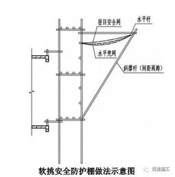 脚手架搭设安全标准化做法图集及全套构造图