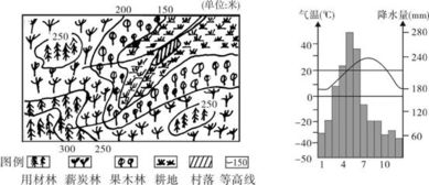 30.读2007年7月我国主要天气气候示意图.回答问题. 1 根据图中信息.概括描述2007年7月我国自然灾害发生的特点. 2 简析江南.华南等地出现大范围持续高温天气的原因 