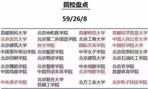 国内高校聚集的十大城市 