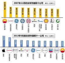 中石油股票跌到8元钱每股有可能吗？