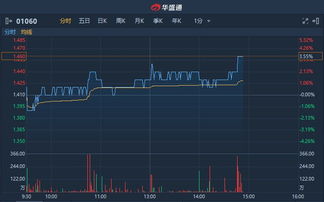 阿里影业港股异动：涨超4%，预计23年暑期档将创历史最强