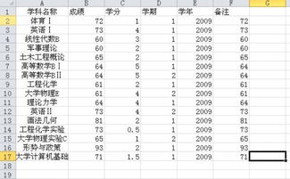 帮忙弄一下Excel表格 关于成绩的 