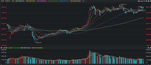 这几天为什么股票一直大铁