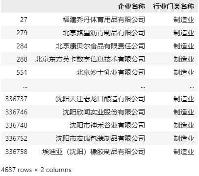 数据治理 数据分析与清洗工具 用Pandas快速选出你的 心之所向