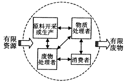 什么企业的经济效益最高