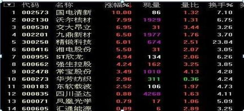 买股票买10几块的合算还是5.6.7块的合算，到底怎么卖?