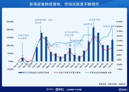 中信建投的大事记