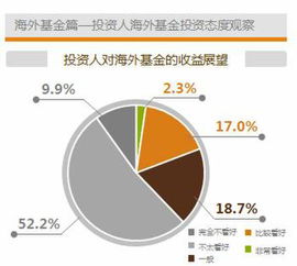 如何购买 香港信托基金