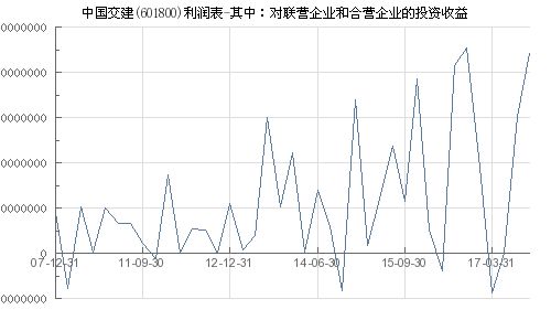 为什么投资企业与联营企业及合营企业之间未实现内部交易损益按持股比例抵消而母公司和子公司之前是全部抵消