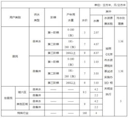 江西省上饶市水费多少钱一吨 电费多少钱一度